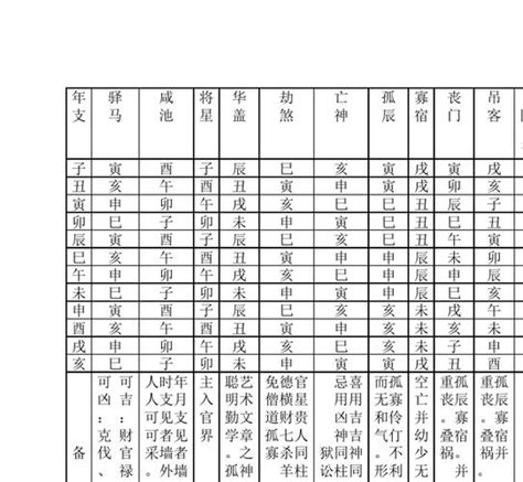 神煞 八字|八字算命基础——神煞大全